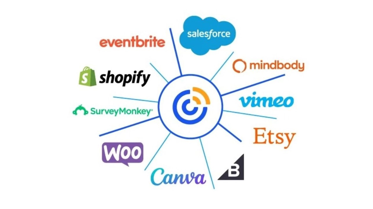 Constant Contact's Powerful E-Commerce Tool Integrations