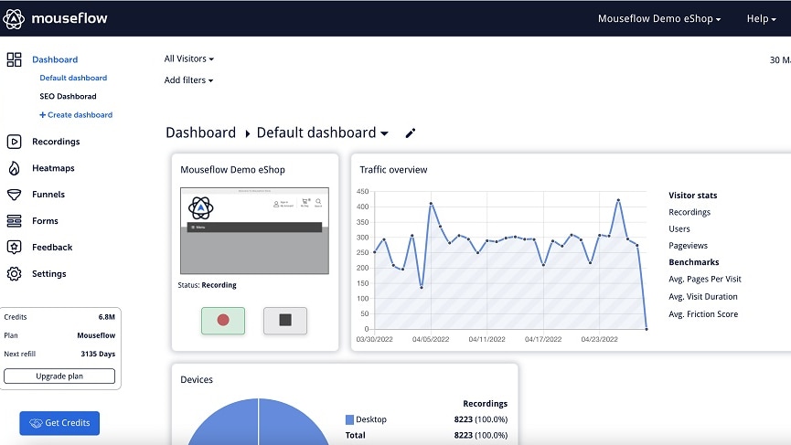  Mouseflow, however, edges ahead with broader capabilities, supporting integrations with e-commerce platforms, customer relationship management systems, and analytics tools like Shopify, WordPress, Intercom, HubSpot and Google Analytics. 