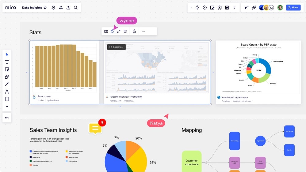 Miro facilitates sharing data without the risk of losing sight of ongoing tasks or documents