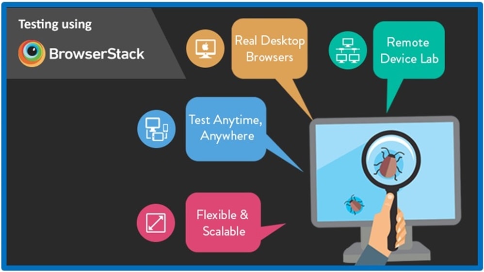 For example, developers can access BrowserStack's testing environments remotely, allowing for seamless collaboration and testing across distributed teams. 