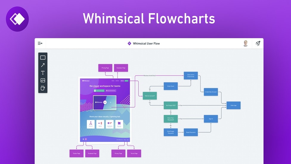 Whimsical is known for its simplicity and ease of use, with a primary emphasis on quick ideation and concept visualization.