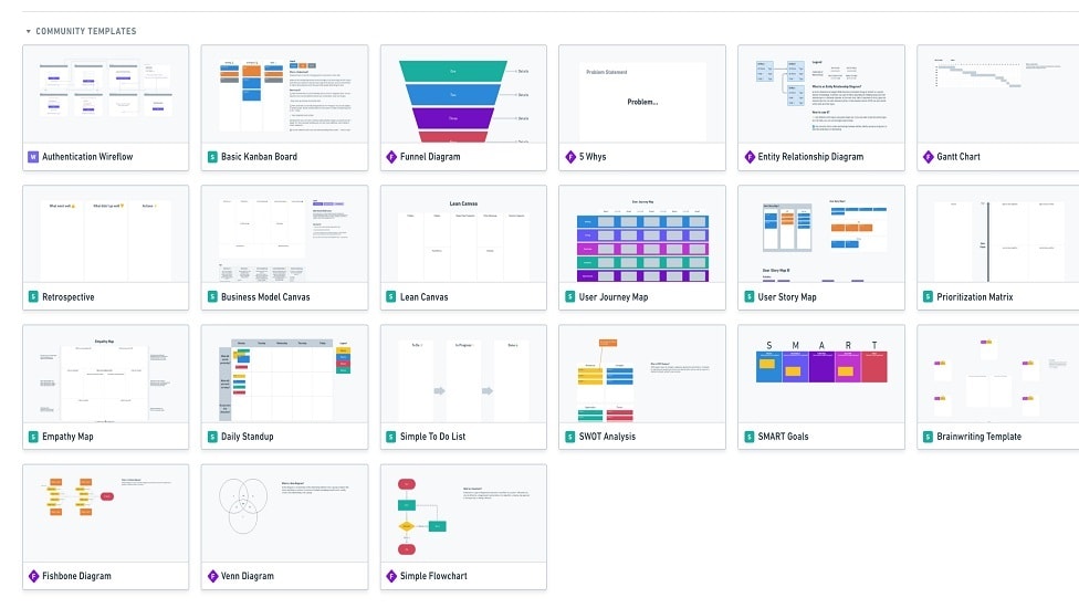 Whimsical empowers users to create tailored ideation solutions, offering customizable templates and tools to accommodate each team's unique requirements.