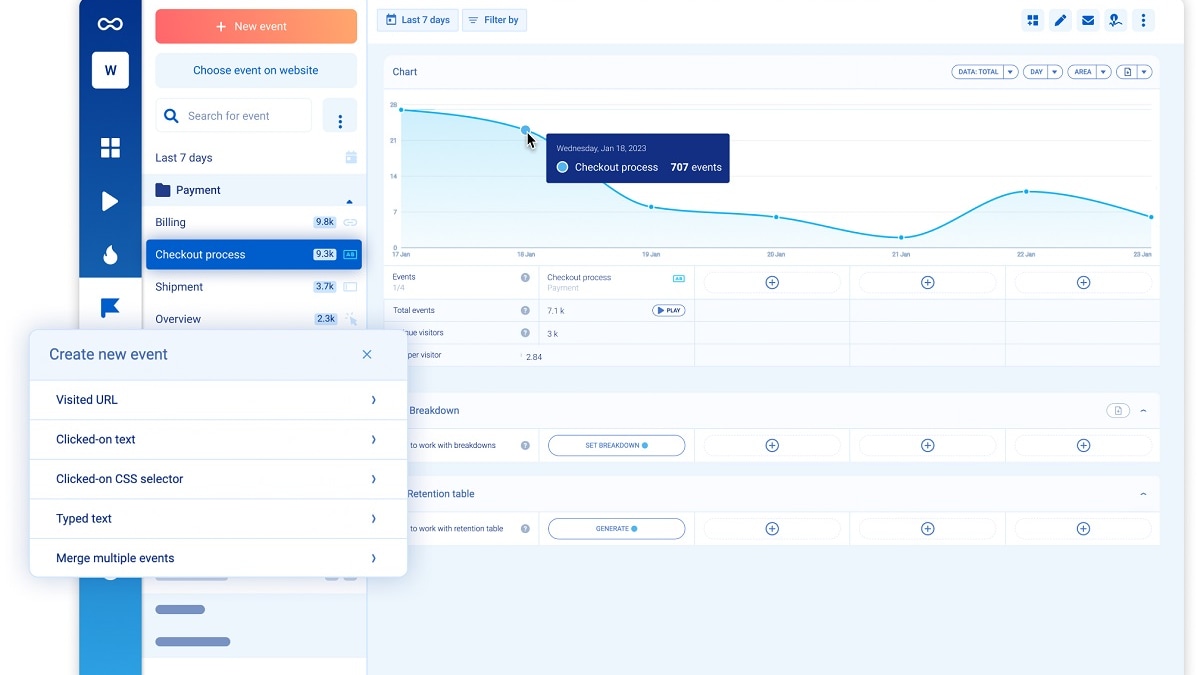 Users have consistently reported a higher level of satisfaction with Smartlook due to its reliable performance and minimal downtime.