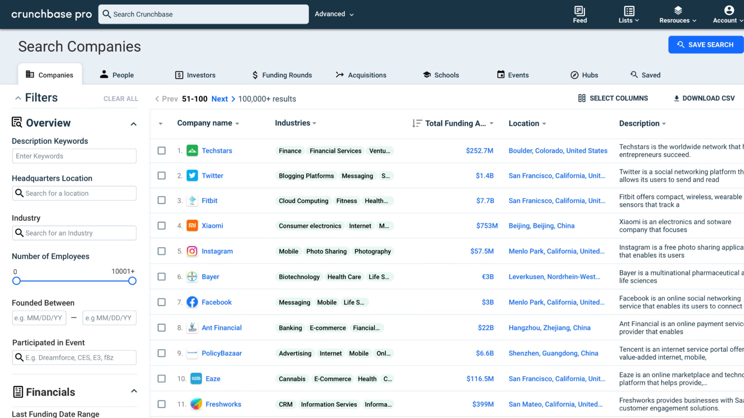 Crunchbase's strength lies in its data-driven approach, which provides a panoramic view of the business world.