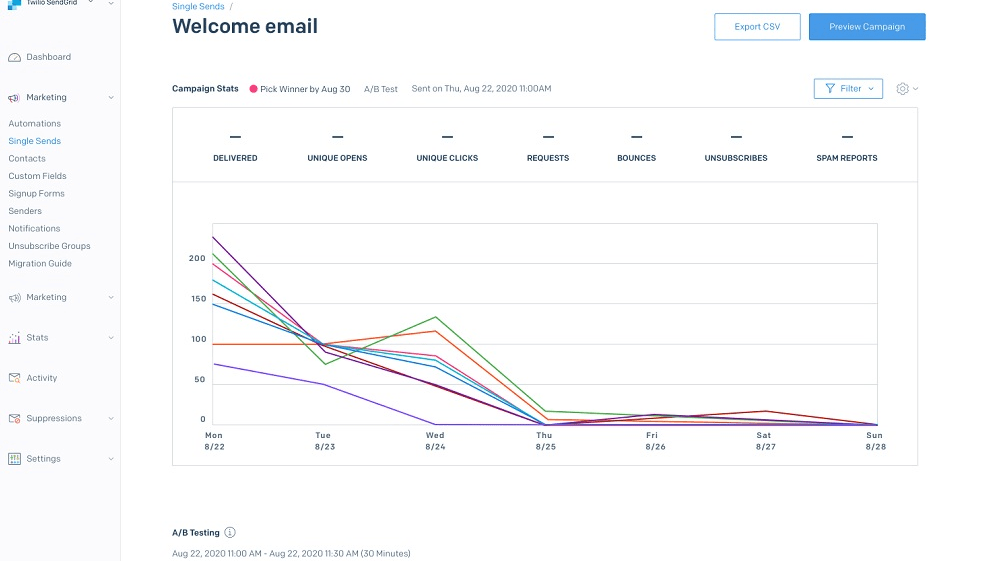  SendGrid's AI-driven infrastructure is designed to ensure that your email messages not only reach their intended recipients' inboxes but also steer clear of spam or junk folders.