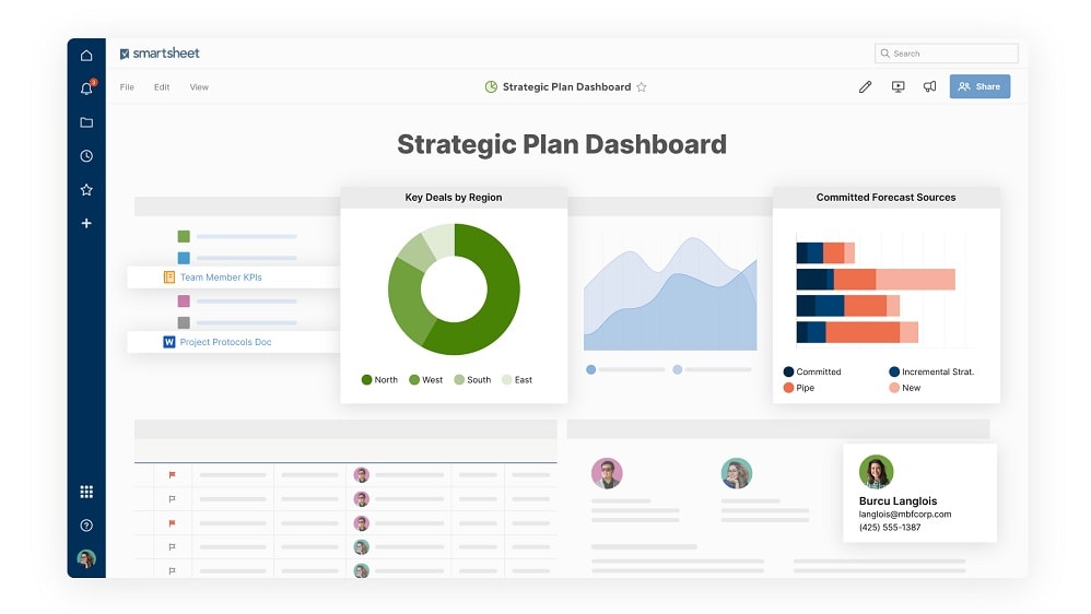 Smartsheet adopts a more structured approach to task and project management, offering various advanced features that make it ideal for large, complex projects. 