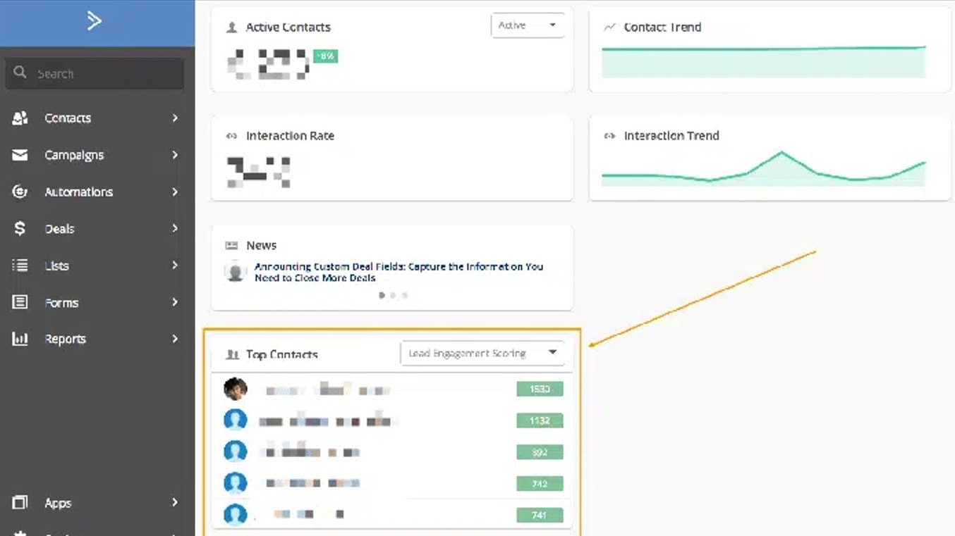 When it comes to analytics, ActiveCampaign surpasses Constant Contact in terms of depth and detail.