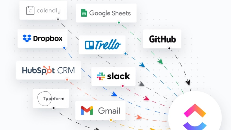 ClickUp boasts an extensive integration ecosystem that includes industry-leading communications software, analytics tools, and team collaboration platforms like Slack, GitHub, Google Drive, Trello, and more.