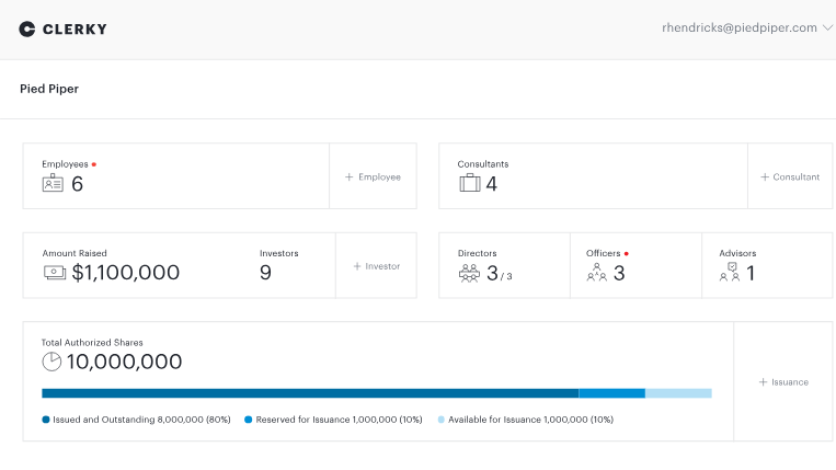 Clerky's Legal Dashboard Showing Funds Raised and Employee Breakdown