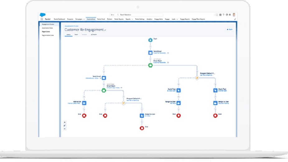 MCAE provides robust tracking features that allow businesses to monitor engagement levels and tailor their email marketing strategies accordingly