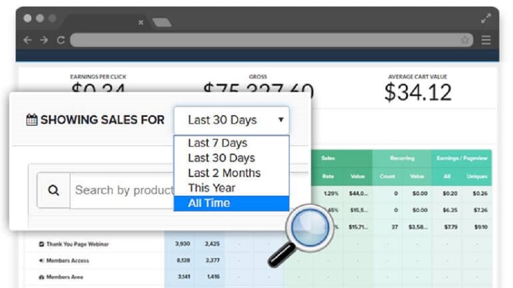 ClickFunnels offers detailed insights into funnel performance