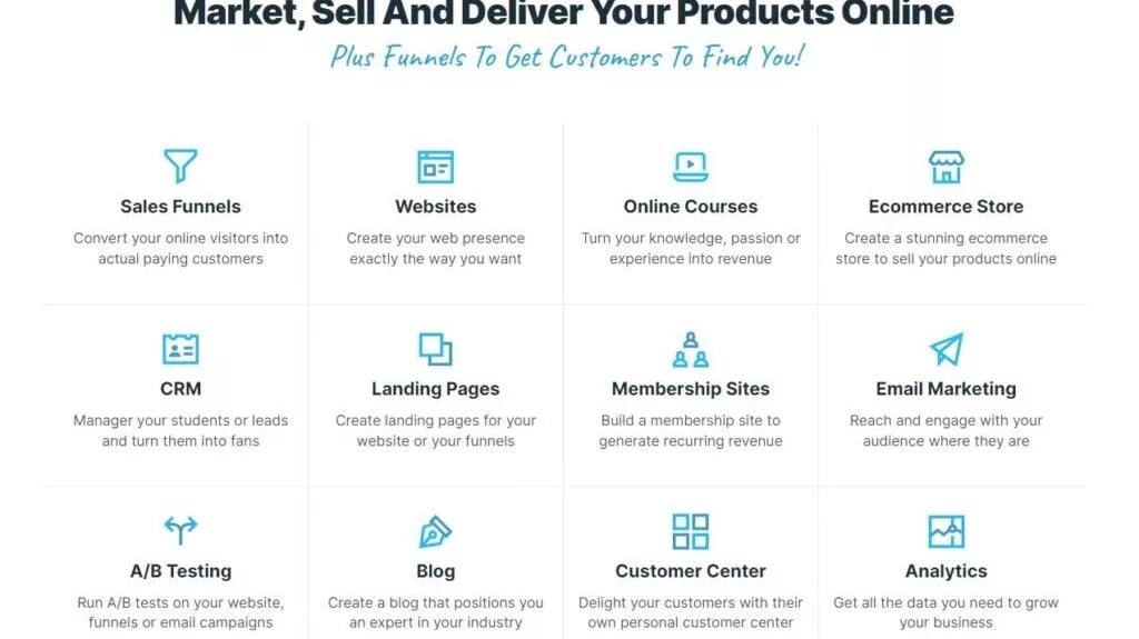 ClickFunnels excels in this regard, particularly for those lacking programming skills