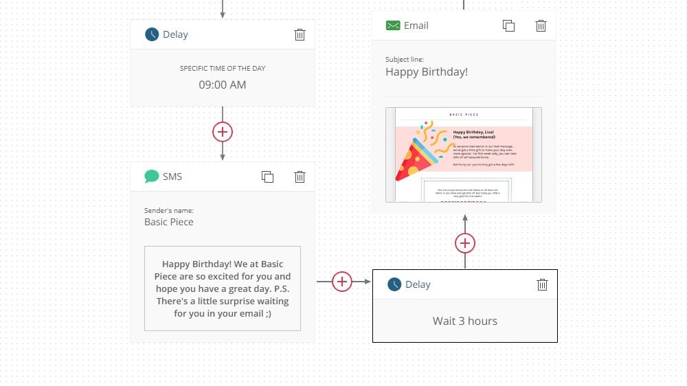 An Example of Omnisend's Omnichannel Integration to Reach Customers on their Preferred Channel and Personalize the Content
