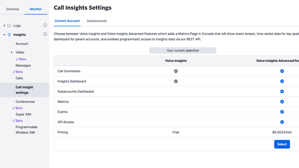 Twilio's Voice Insights Give You an Insight into Your Business Calls and Help Improve Performance