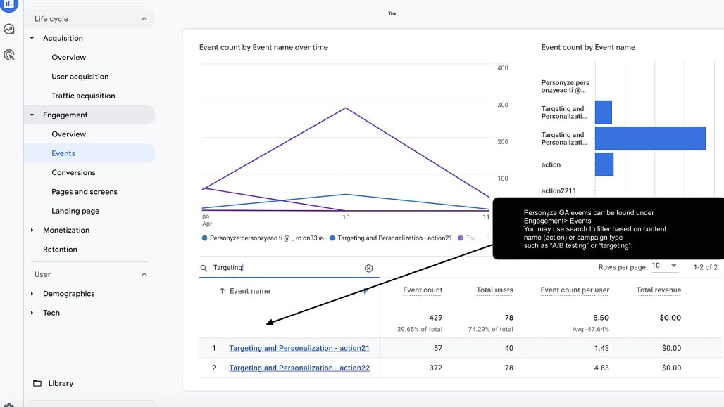 Google Analytics seamlessly integrates with a vast array of services and platforms, including WordPress, HubSpot, Shopify, and more