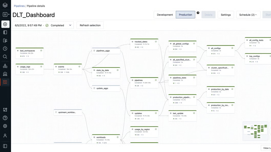Build complex data pipelines and transformations on Databricks