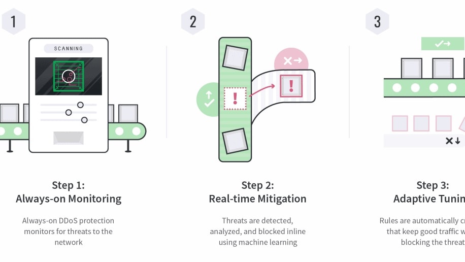 Linode's "Advanced networking" feature encompasses a comprehensive set of tools, including sophisticated elements such as virtual LAN capabilities.