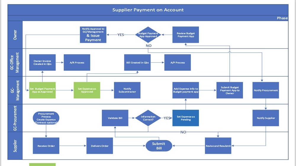With a long history in the SaaS space, QuickBooks has cultivated a robust ecosystem of integrations over the years.