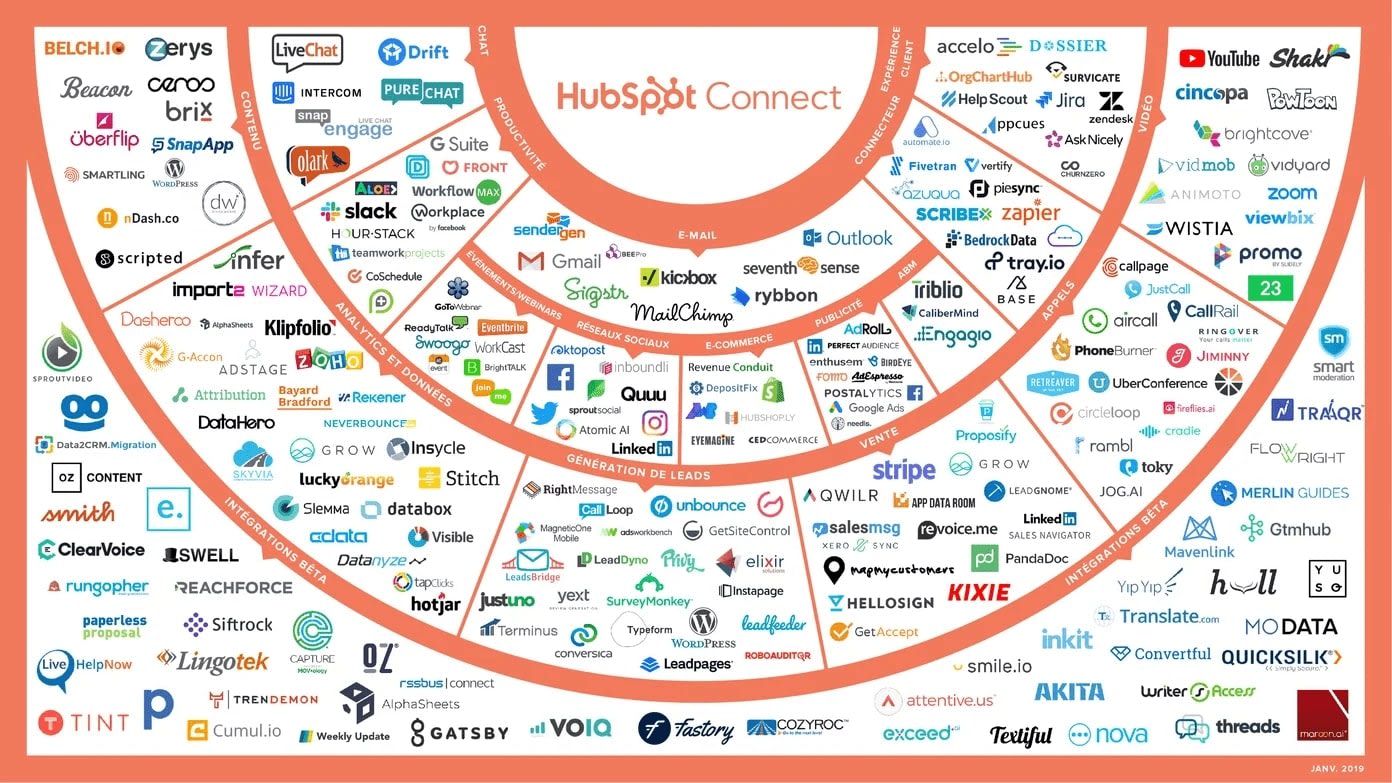 Hubspot's App Marketplace Interface