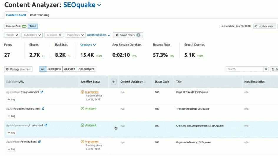 Semrush's Content Audit Tool for Overall Analysis of Content Performance