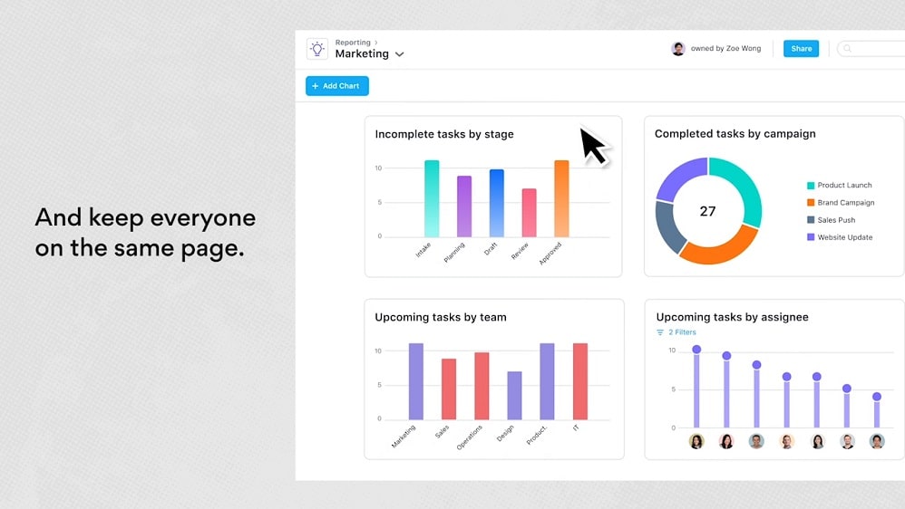 Asana's portfolio feature offers a high-level, bird's-eye view of all projects within an organization.