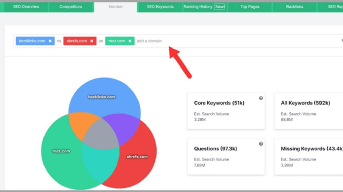 Spyfu offers an in-depth backlink analysis tool that reveals the exact sources from which competitors obtain their backlinks
