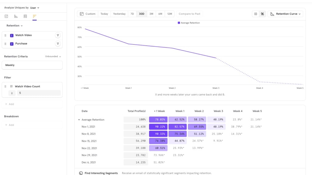 With both tools, users can segment their audience based on specific attributes or behaviors, providing detailed insights into how different user segments interact with their platform.