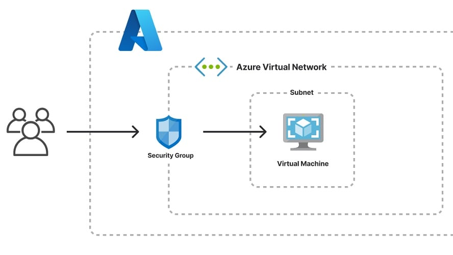 Azure takes the lead with its robust array of advanced analytics and machine learning tools, designed to process and dissect substantial datasets.