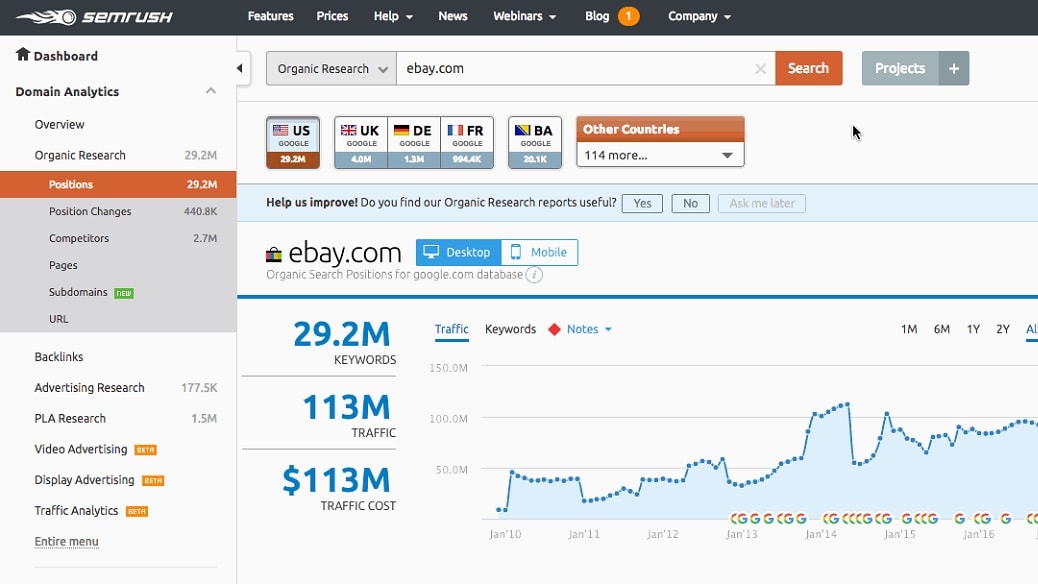 SEMRush has tools that Ubersuggest doesn’t, like local SEO insights or keyword and backlinkg gap analysis