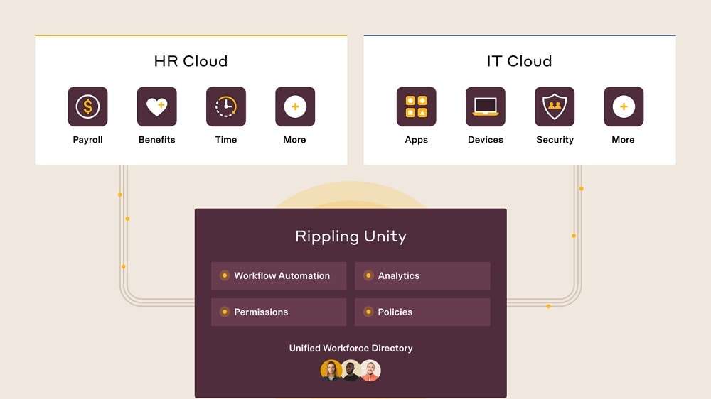 Rippling's comprehensive platform offers a wide range of automation features, enabling streamlined HR processes such as employee onboarding, offboarding, and time tracking.