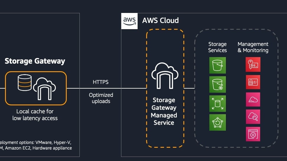 Cloud Storage in minutes with AWS Storage Gateway