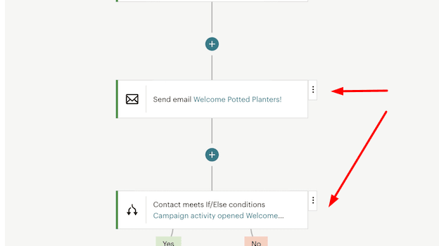 Mailchimp’s Customer Journey builder with custom email automations highlighted