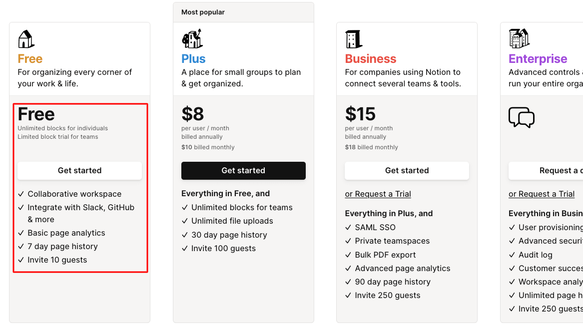 Notion’s Pricing Plans Including Free, Plus, Business, and Enterprise, with Free Plan Features Highighted