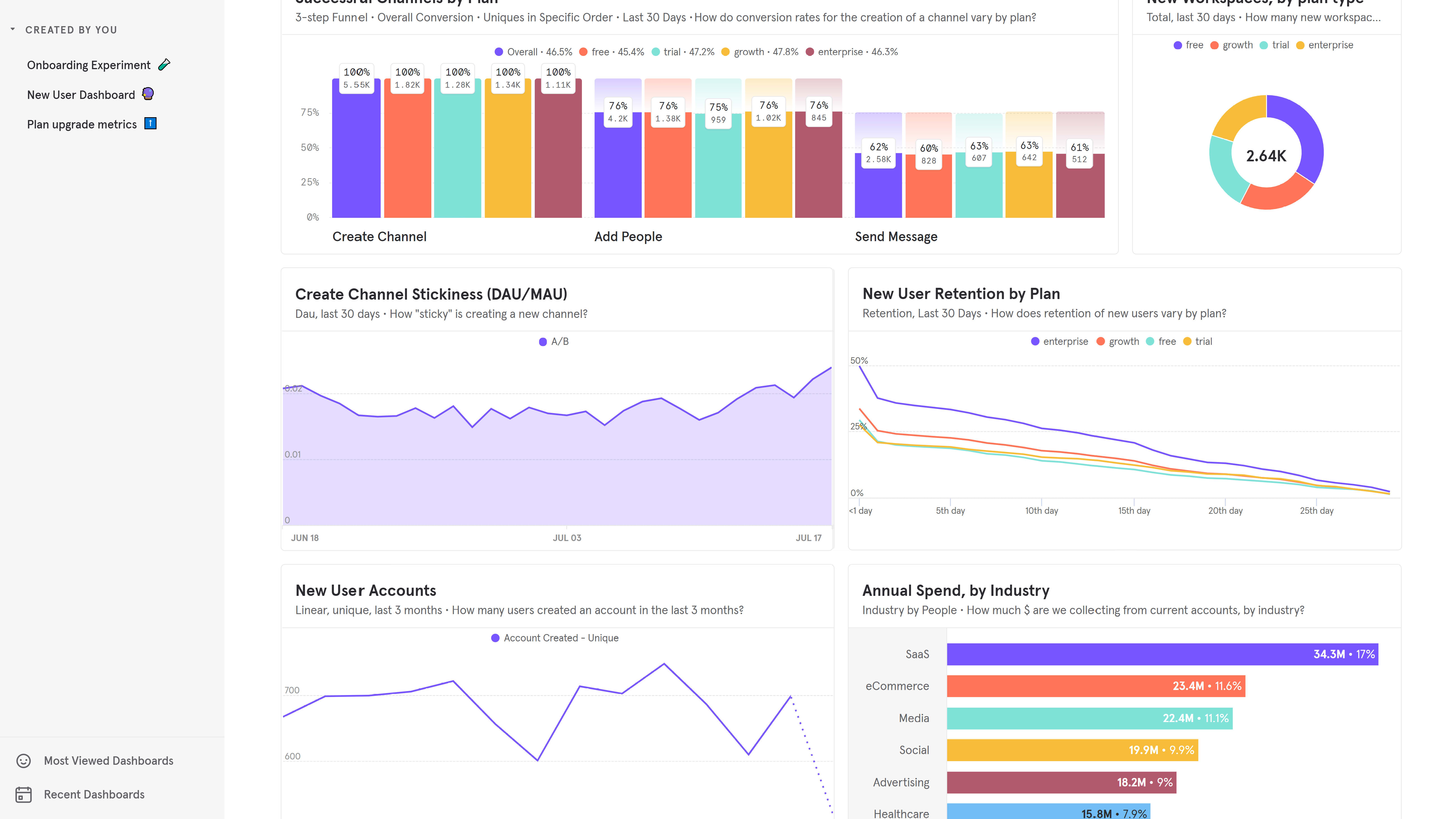 Mixpanel's Real-Time Key Performance Indicator Dashboard