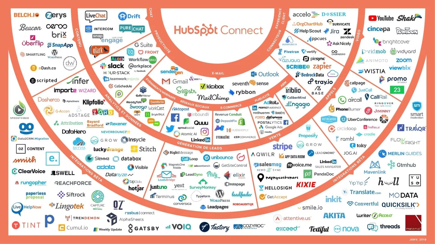 Hubspot's App Marketplace Interface