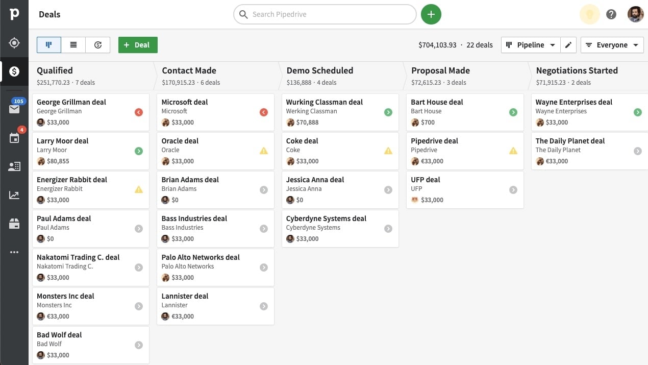 Pipedrive's Pipeline Management with Indicators for Each Deal