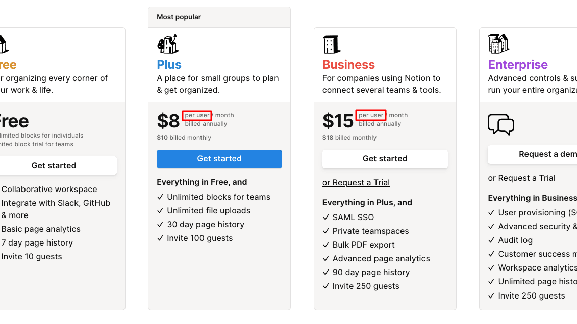 Notion’s Pricing Plans Showing its Plus and Business Plans Charge Per User