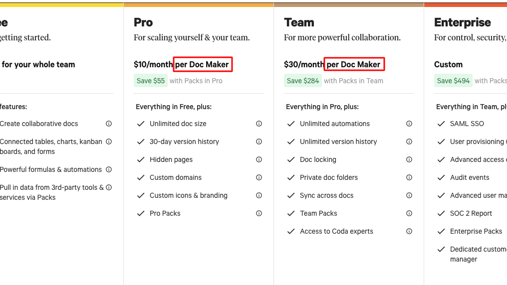 Coda’s Pricing Page Showing its Pro and Team Plans Charge Per Document Maker