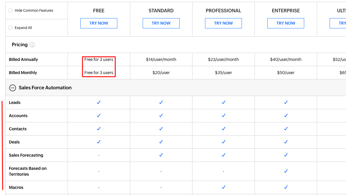 Zoho’s Pricing Plans Highlighting its Free Plan for up to 3 Users and List of inclusions