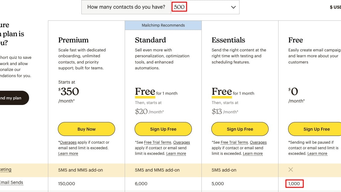 Mailchimp’s Pricing Plans, Highlighting the Contact and Email Sends of its Free Plan