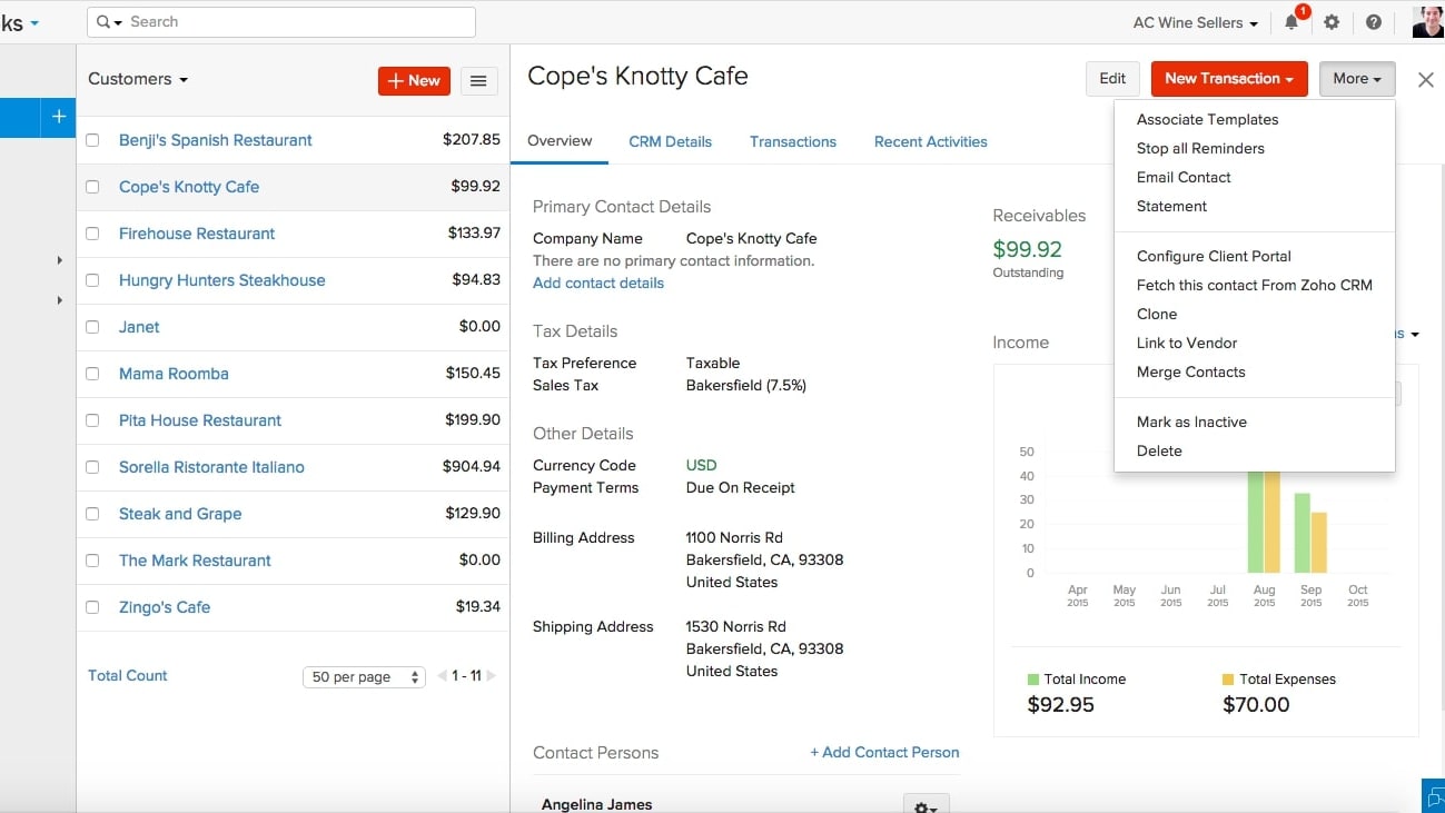 Zoho Books's Customer-Related Transaction Dashboard with Relative User Details