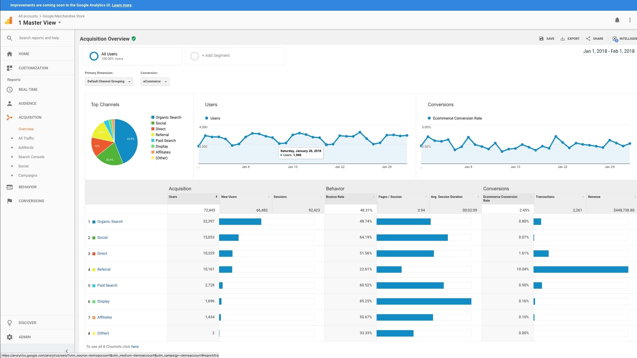 Google Analytics's Website Visitor Acquisition Overview