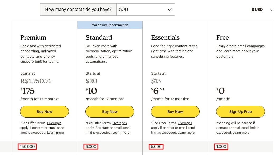 Mailchimp’s pricing plans—Premium, Standard, Essentials, and Free—with their Email Send Limits Highlighted