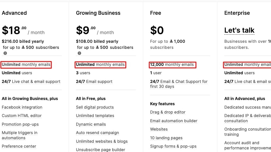 MailerLite’s Advanced, Growing Business, Free, and Enterprise Plans Showing their Monthly Email Send Limits