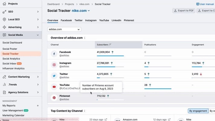 Semrush's Competitor Social Media Analysis Feature to Automatically Track Specific Profiles