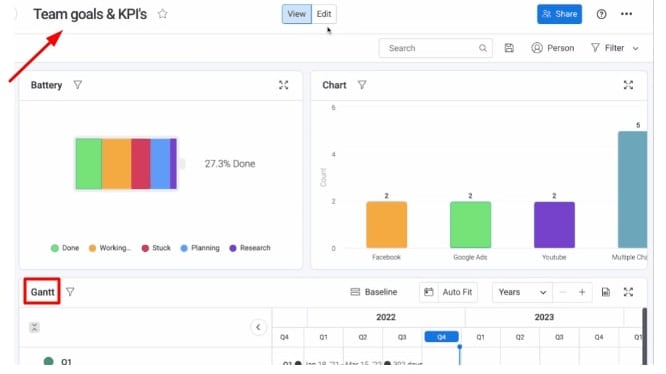 A Monday Dashboard Showing Team Goals and KPIs with the Gantt Chart View Highlighted