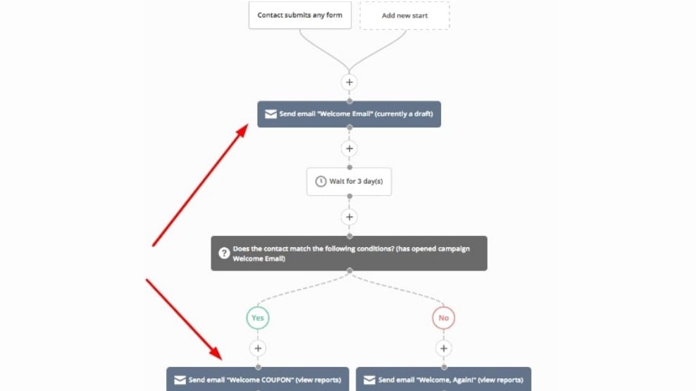 Example of an ActiveCampaign Automation Sequence Sending Emails Based on Form Completion and Opening a Welcome Email