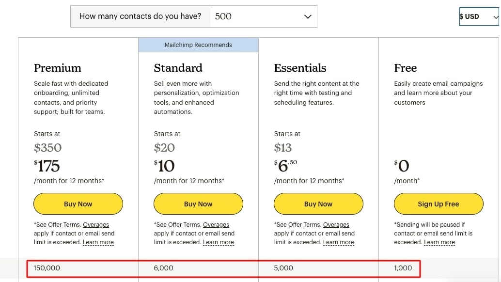 Four Columns with Mailchimp’s Premium, Standard, Essentials, and Free plans with Monthly Email Sends Highlighted