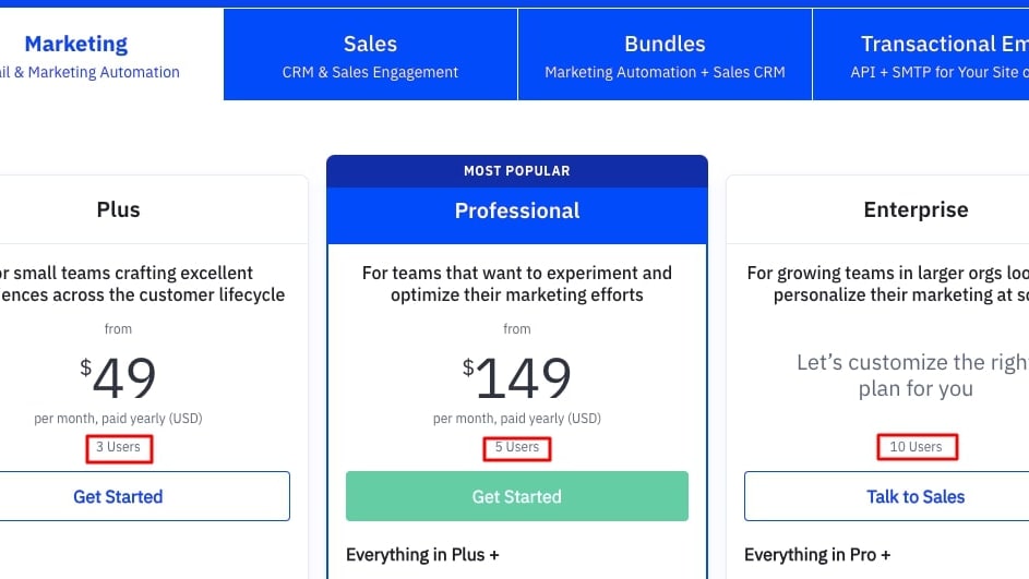 Columns Showing ActiveCampaign’s Plus, Professional, and Enterprise Marketing Plans and their Respective User Limits