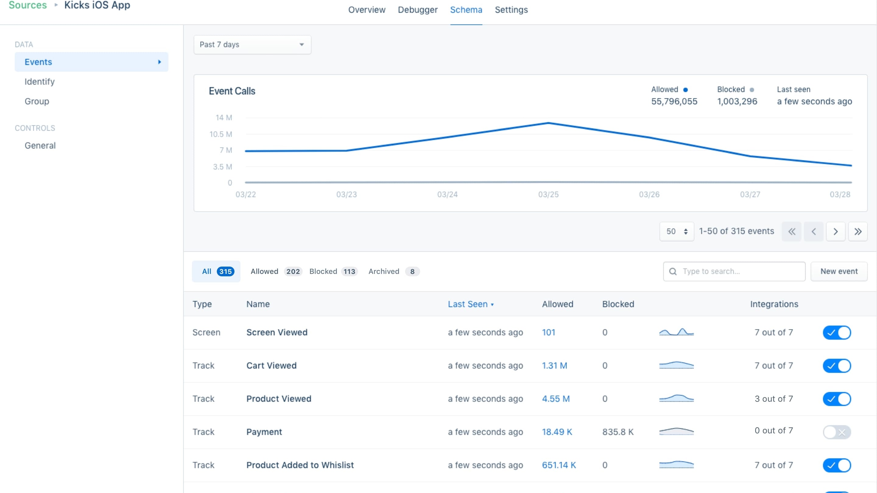 Segment's Schema Control Allowing You to Control the Data Allowed into your Destinations